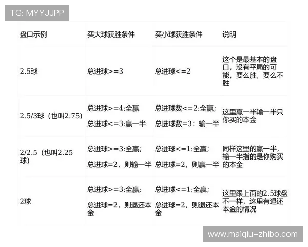 足球App电子竞技投注盘口避坑防骗指南