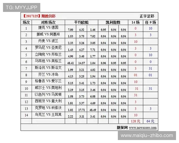凯利指数看波胆避坑指南电竞盘口防骗